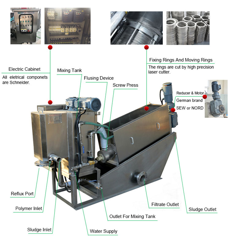 Integrated Screw Filter Press Dewatering with Low Operational Cost for