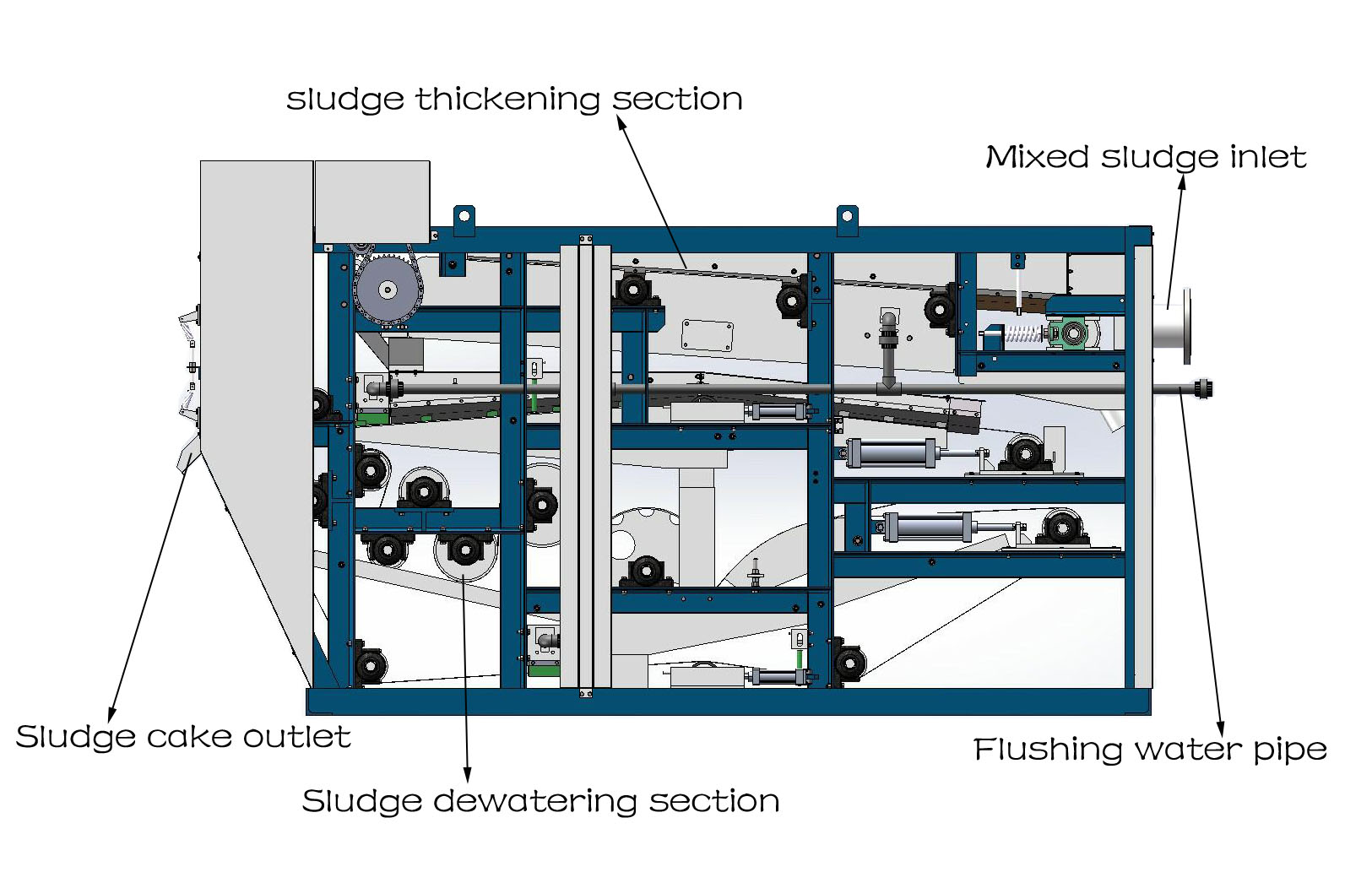 Fullyenclosed Heavy Duty Belt Filter Press for Chemical Industry
